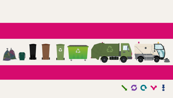 A row of waste and recycling containers and vehicles is shown on a white and magenta striped background. From left to right: two garbage bags, a small green food waste caddy, a tall black bin, a tall brown bin, a tall green recycling bin, a large green recycling dumpster, a green recycling truck, and a white street sweeper vehicle. At the bottom right, there are five colored icons: a green arrow, a purple circular arrow, a teal circular arrow, a pink check mark, and a blue exclamation mark.
