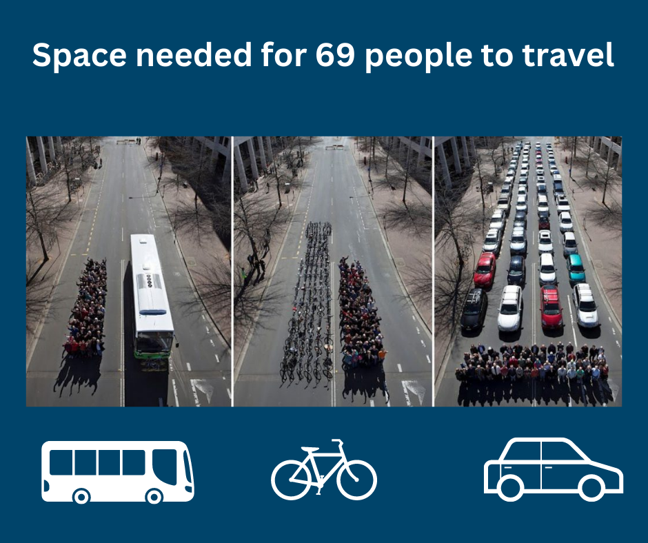his photo shows 69 volunteers, 69 bicycles, 60 cars, and one bus gathered in Canberra, Australia to demonstrate the advantages of bus and bicycle travel in congested cities. Photo credit – Australia Cycling Promotion Fund