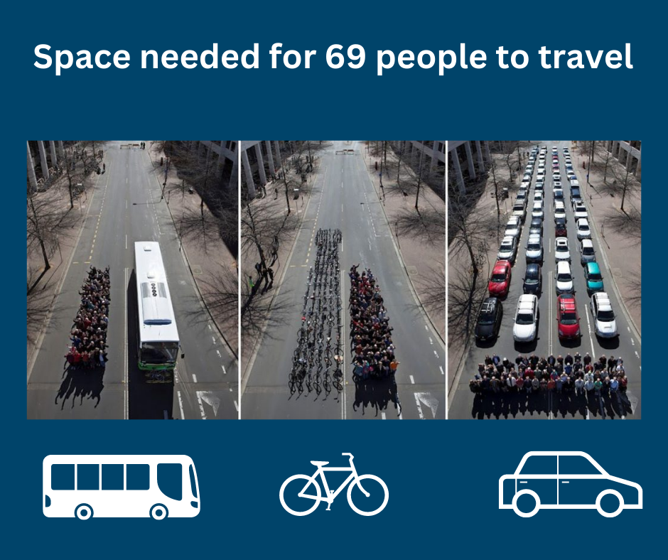 his photo shows 69 volunteers, 69 bicycles, 60 cars, and one bus gathered in Canberra, Australia to demonstrate the advantages of bus and bicycle travel in congested cities. Photo credit – Australia Cycling Promotion Fund